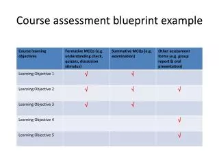 Course assessment blueprint example