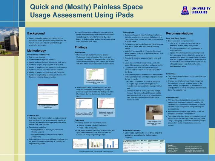 quick and mostly painless space usage assessment using ipads