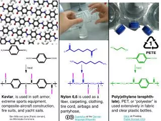 Nylon 6,6 is used as a fiber, carpeting, clothing, tire cord, airbags and pantyhose,