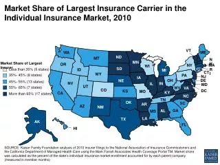 Market Share of Largest Insurance Carrier in the Individual Insurance Market, 2010
