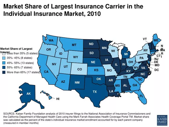 market share of largest insurance carrier in the individual insurance market 2010