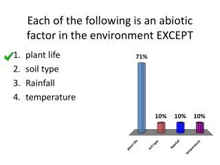 Each of the following is an abiotic factor in the environment EXCEPT