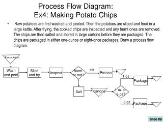 Process Flow Diagram: Ex4: Making Potato Chips