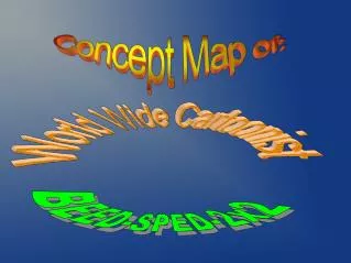 Concept Map of: