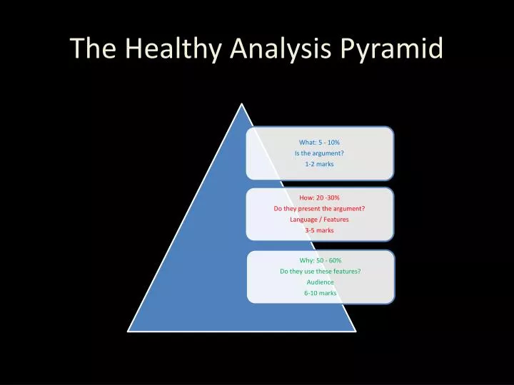 the healthy analysis pyramid