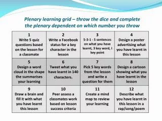 plenary learning grid throw the dice and complete the plenary dependent on which number you throw