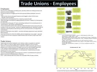Trade Unions - Employees