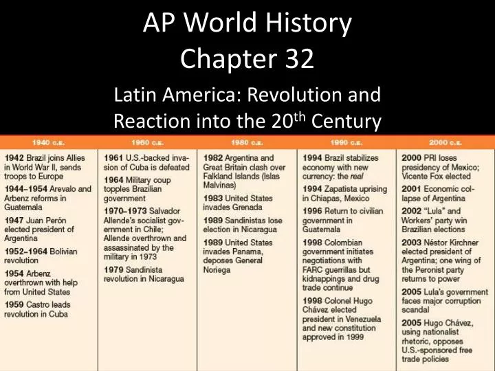 ap world history chapter 32