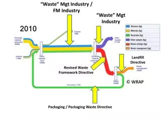 Revised Waste Framework Directive