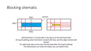 Blocking shematic