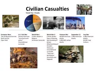 Civilian Casualties