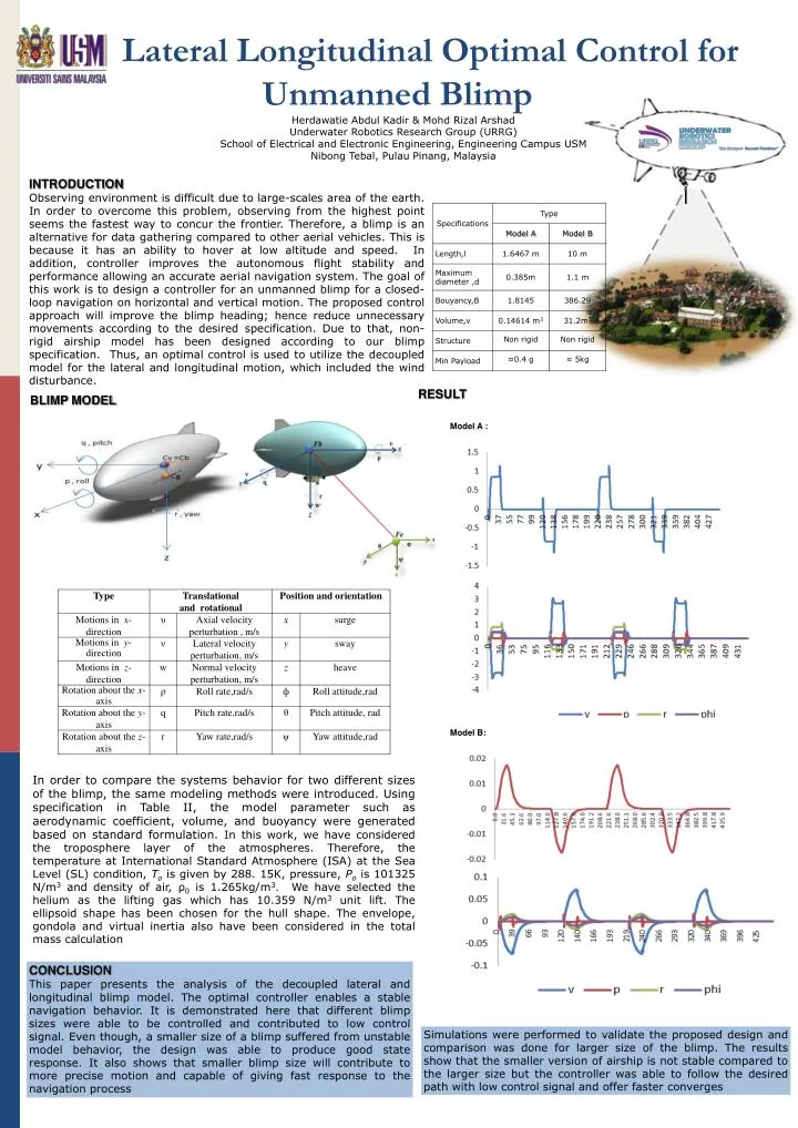 lateral longitudinal optimal control for unmanned blimp