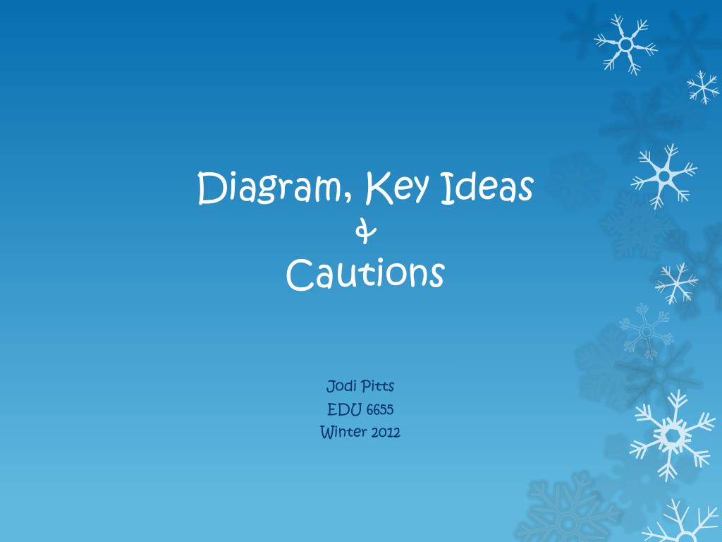 PPT - Brain-Based Learning: Key Ideas & Cautions for Educators ...