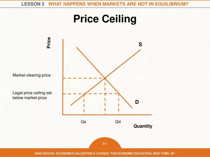 price ceiling