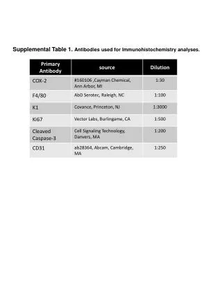 Supplemental Table 1. Antibodies used for Immunohistochemistry analyses.