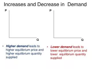 Increases and Decrease in Demand