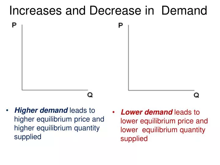 increases and decrease in demand
