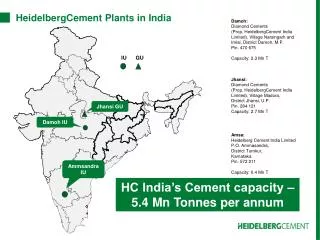 HeidelbergCement Plants in India