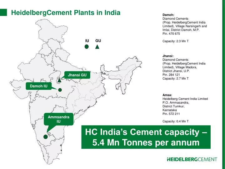heidelbergcement plants in india