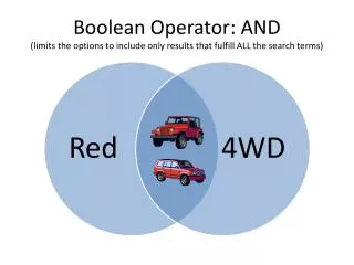 boolean operator and limits the options to include only results that fulfill all the search terms