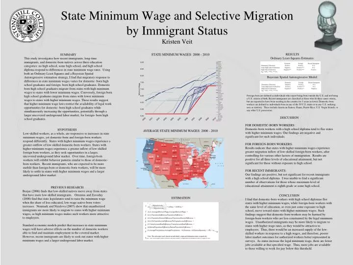 state minimum wage and selective migration by immigrant status kristen veit