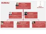 Bureau Bureau: A Creative Hub for Innovative Solutions and Services - slide 1