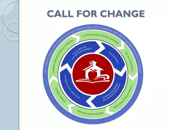 call for change