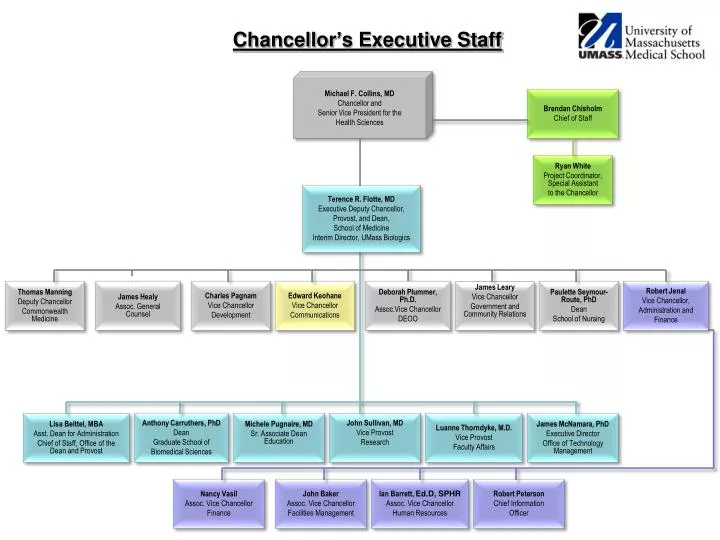 chancellor s executive staff