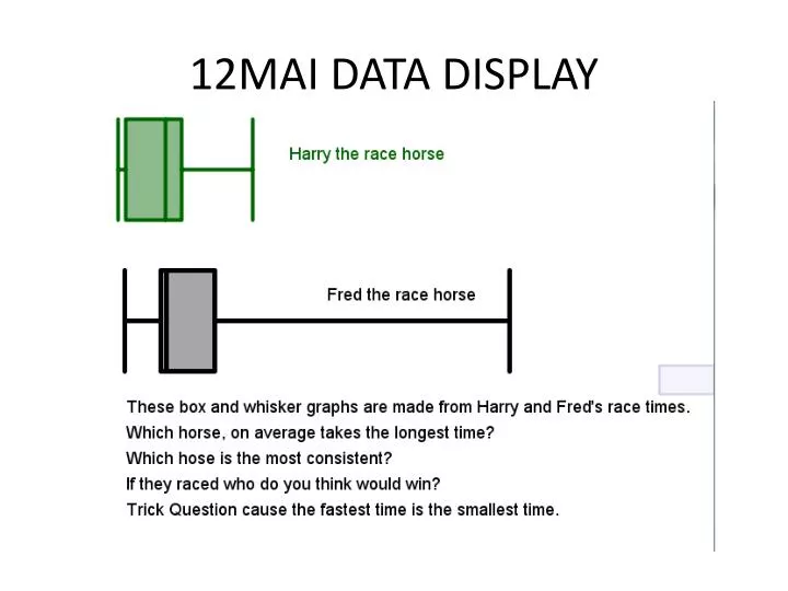 12mai data display
