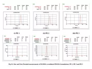 ( i ) PE 1