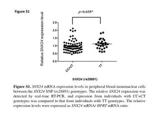 Figure S1