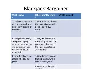 Blackjack Bargainer
