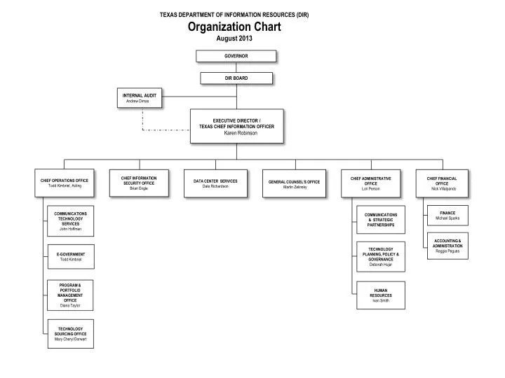 PPT - TEXAS DEPARTMENT OF INFORMATION RESOURCES (DIR) Organization ...