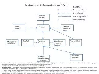 Academic and Professional Matters (10+1)