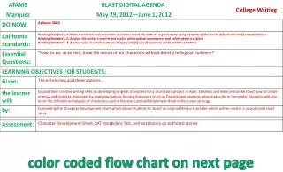 color coded flow chart on next page