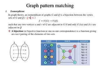 Graph pattern matching