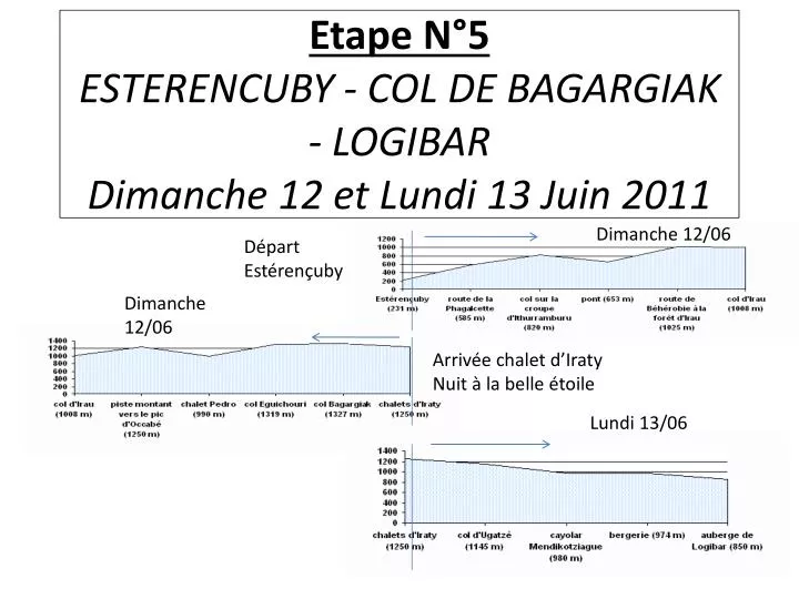 etape n 5 esterencuby col de bagargiak logibar dimanche 12 et lundi 13 juin 2011