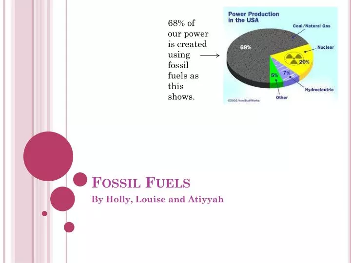 fossil fuels