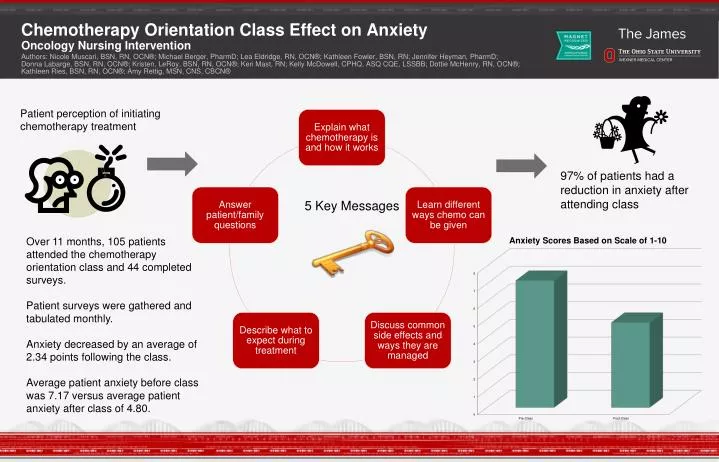 chemotherapy orientation class effect on anxiety