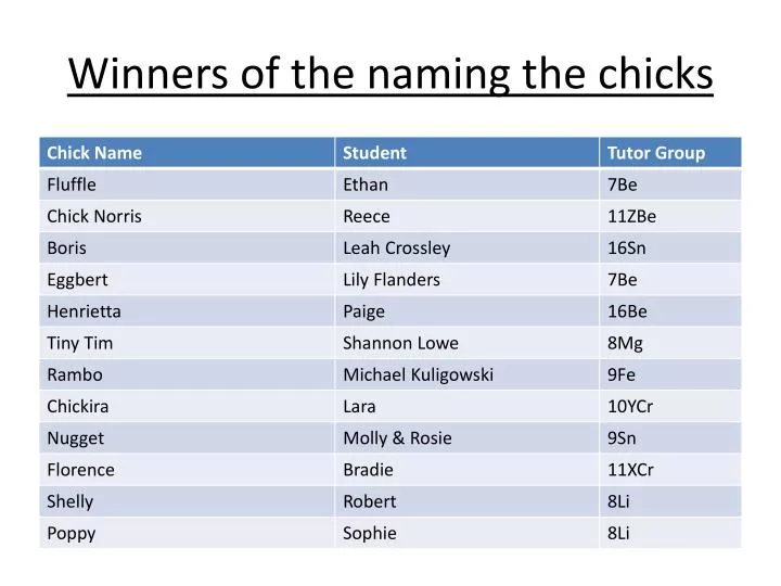 winners of the naming the chicks