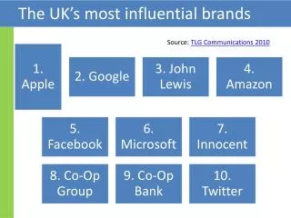 The UK’s most influential brands