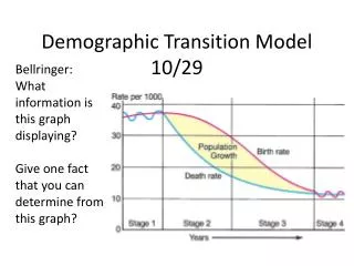 Demographic Transition Model 10/29