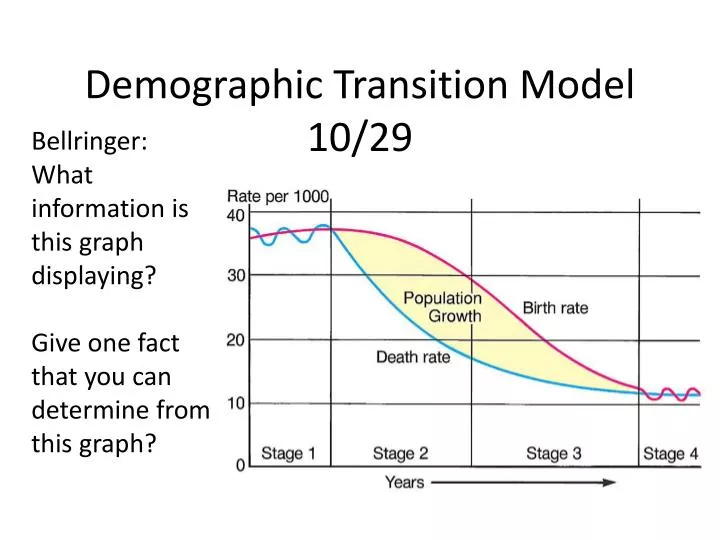 demographic transition model 10 29