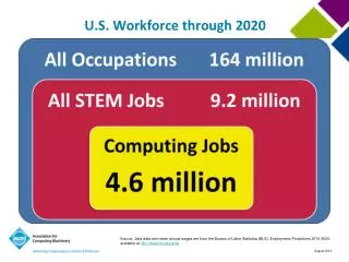 U.S. Workforce through 2020