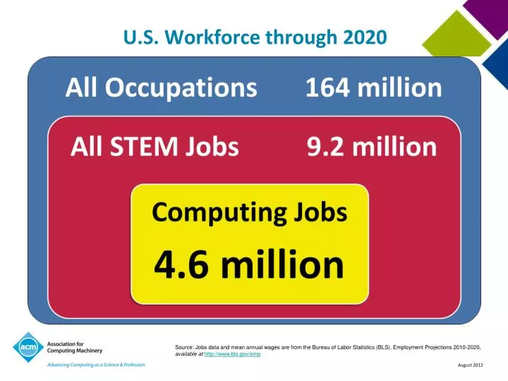 u s workforce through 2020