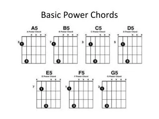 Basic Power Chords