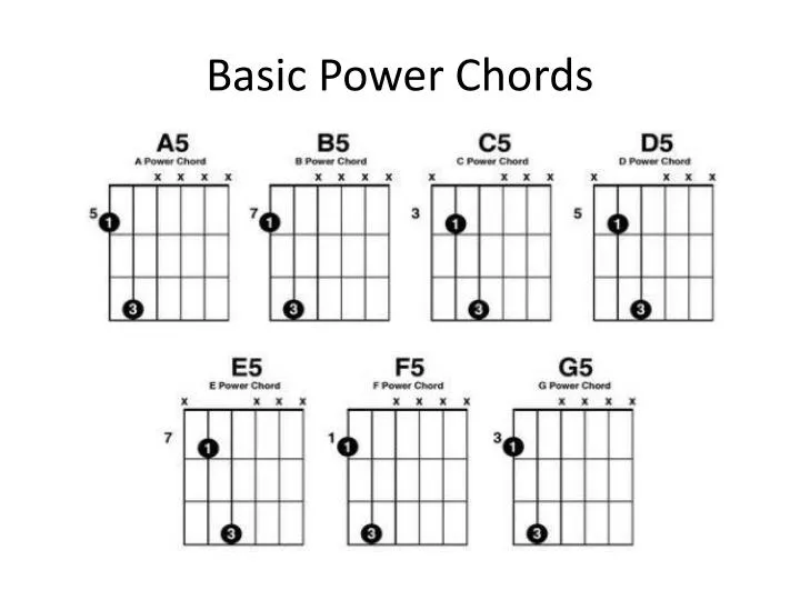 basic power chords