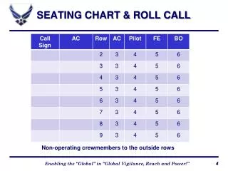 Seating chart &amp; ROLL CALL