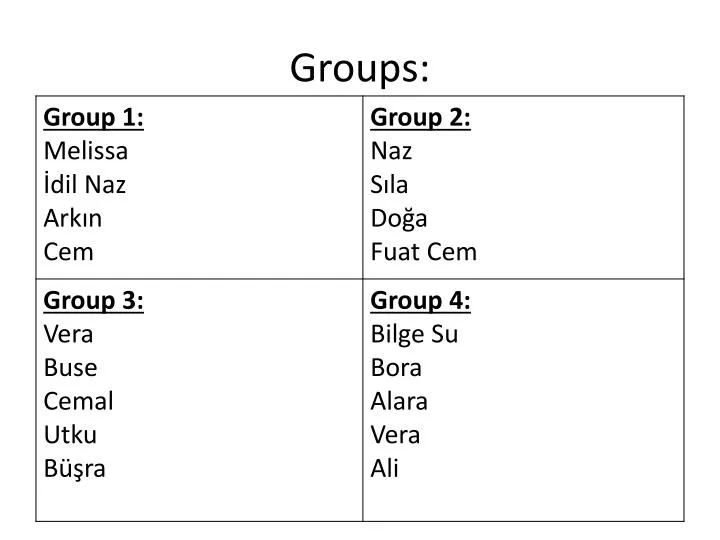 groups