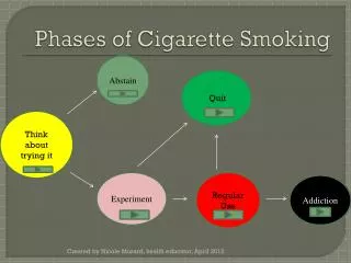 Phases of C igarette Smoking